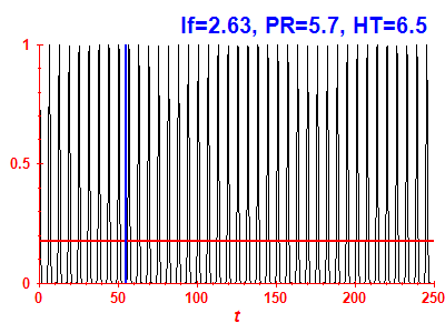 Survival probability